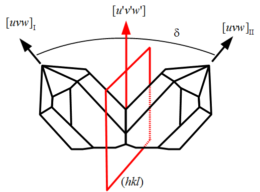 parameters parameters